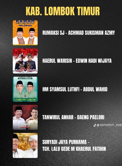 Analisis Peluang Para Calon Kepala Daerah Lombok Timur Pada Pilkada Serentak 2024