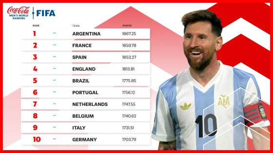 Kegembiraan Tahunan Peringkat Dunia Pria FIFA/Coca-Cola™ untuk Argentina dan Angola
