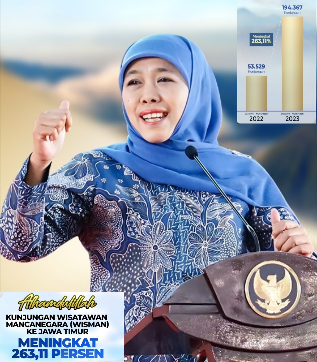 Kunjungan Wisman Meningkat Pesat, Gubernur Jatim Bersyukur dan Sampaikan Ini..!!